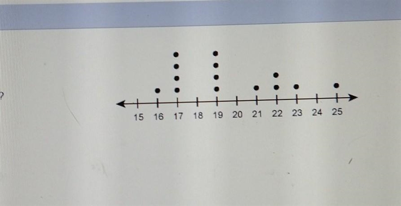 Plzzz i need help what does it mean of the values and the dot plot? enter your answer-example-1