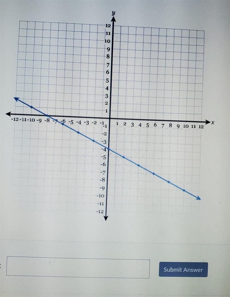 Write the equation of the line in fully simplified slope-intercept form.​-example-1