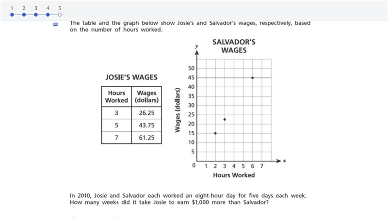 I AINT GONNA LIE I NEED HELP CAN SUM ONE HELP ME In 2010, josie and salvador each-example-1