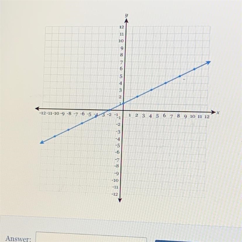 Write the equation of the line in fully simplified slope-intercept form. PLEASE HELP-example-1