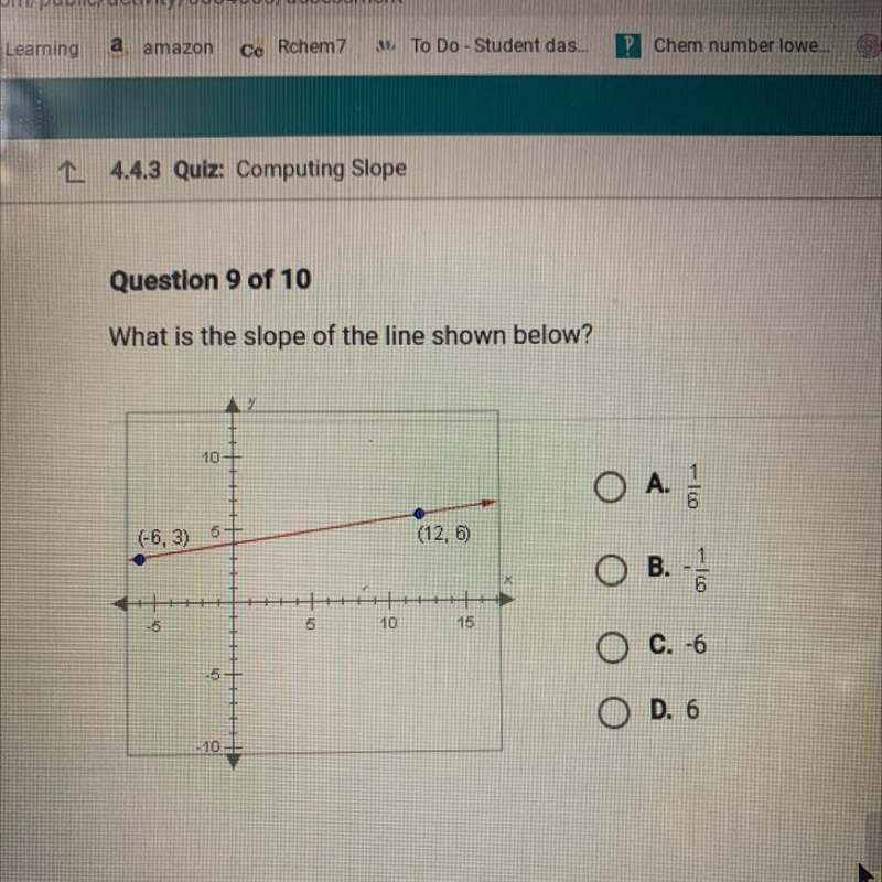 What is the slope of the line shown below?-example-1