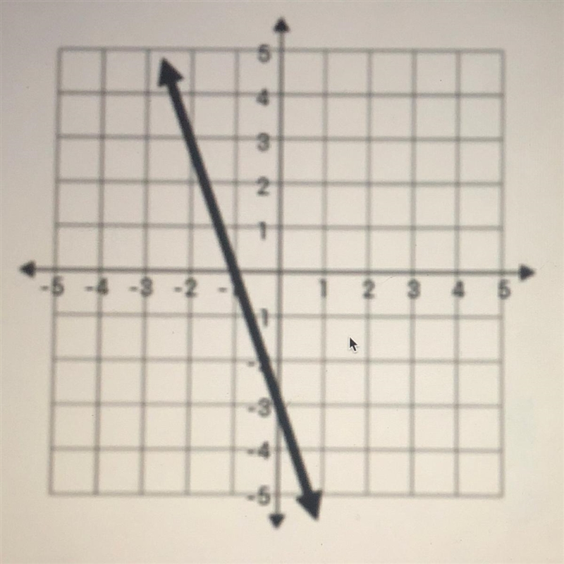 What is the slope intercept ?-example-1