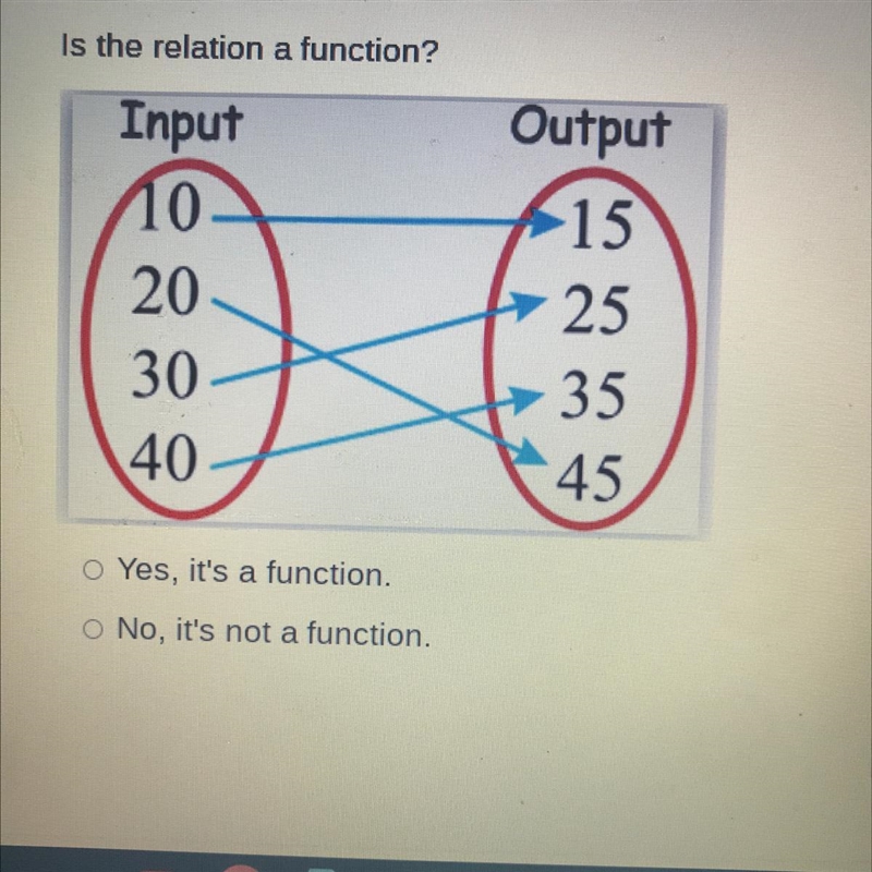 Yes its a function No it’s not a function Which one is correct no guesses-example-1