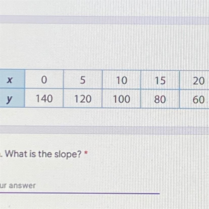 Find the y-intercept and the slope. HELP ASAP-example-1