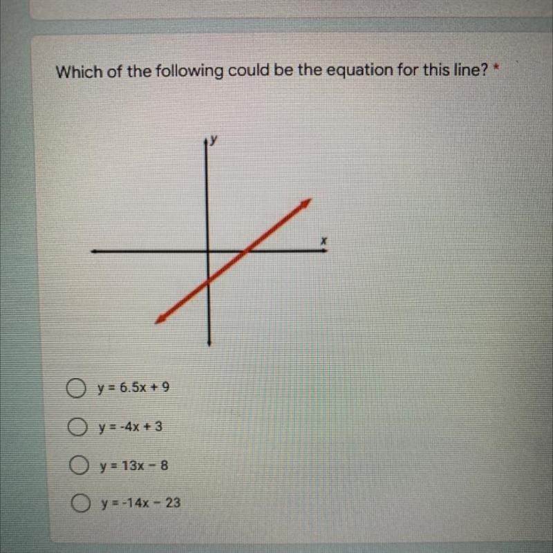 Which of the following could be the equation for this line?-example-1