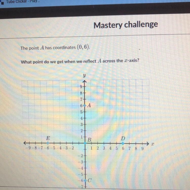 Plz help What point do we get when we recent a across the x axis-example-1