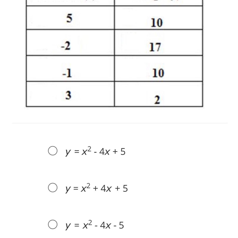 WRITE THE FUNCTION FOR THE GIVEN TABLE PLS-example-1