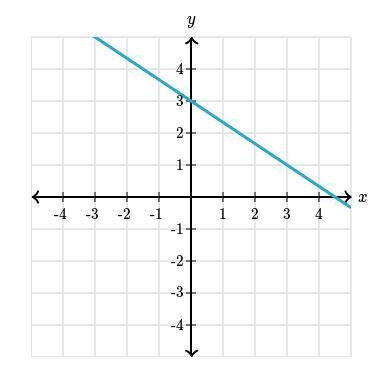 What is the slope line?-example-1