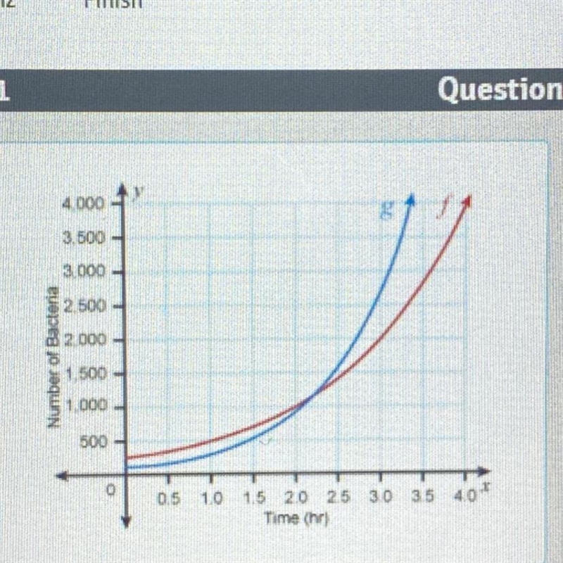 The two graphs show amounts of bacteria over time for two different strains of bacteria-example-1