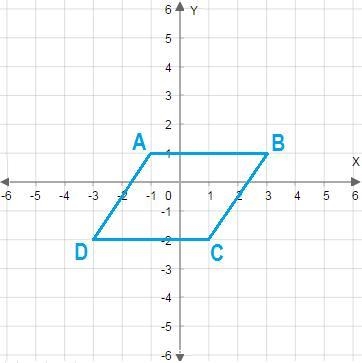 Where are the images of points A, B, C, and D after the reflection across the x-axis-example-1