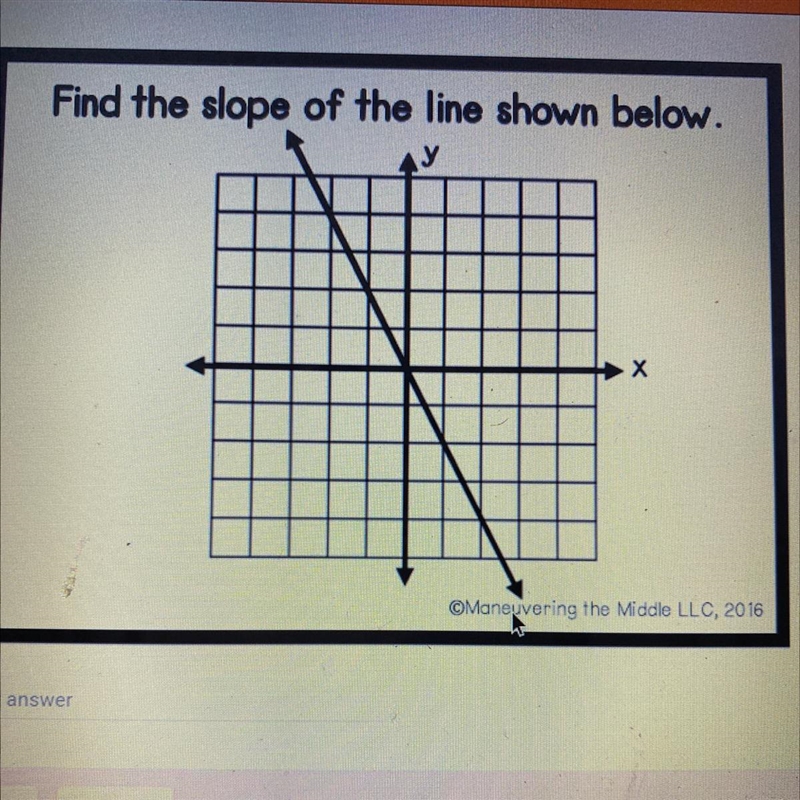 Find the slope of the line shown below.-example-1