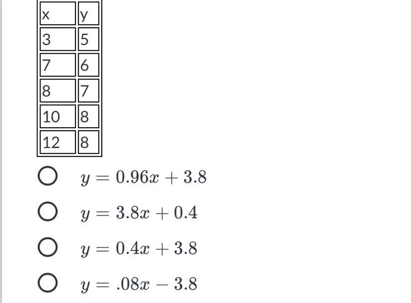 Find an equation for the line of best fit for the table below.-example-1