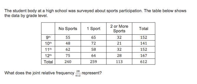 Hi hottie pls help me :) A)The ratio of the student body that play two or more sports-example-1