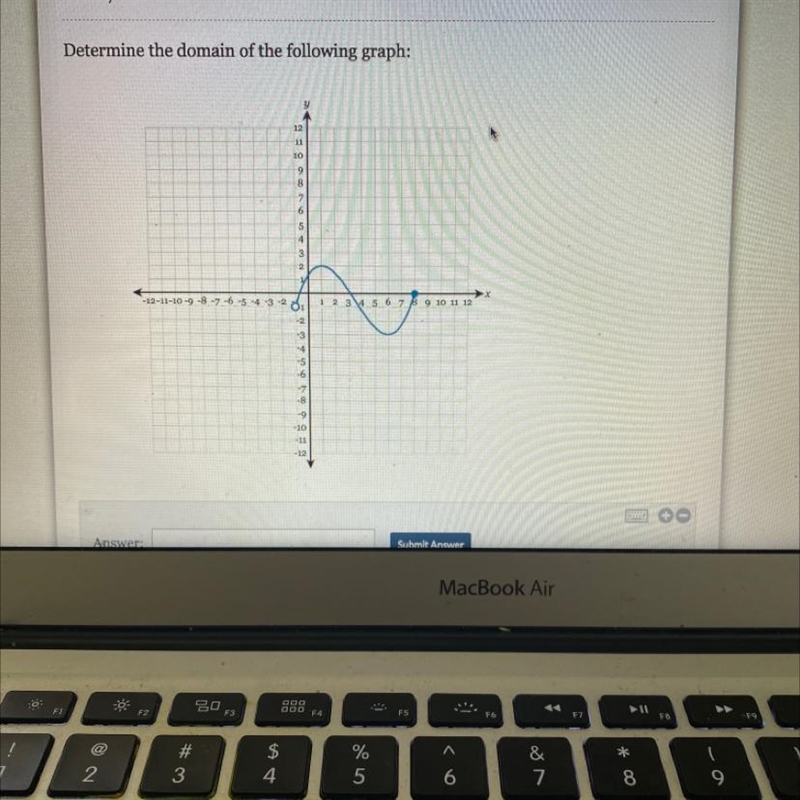 Determine the domain of the following graph:-example-1