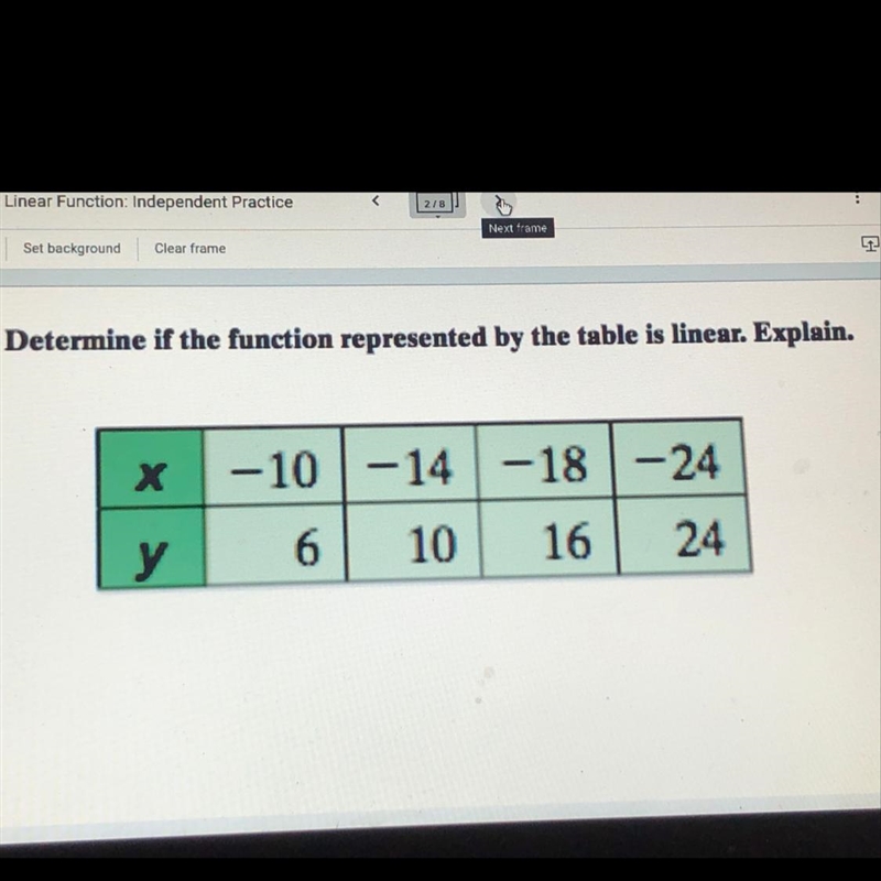 Determine if the function represented by the table is linear. Explain. х -10 -14 -18-24 у-example-1