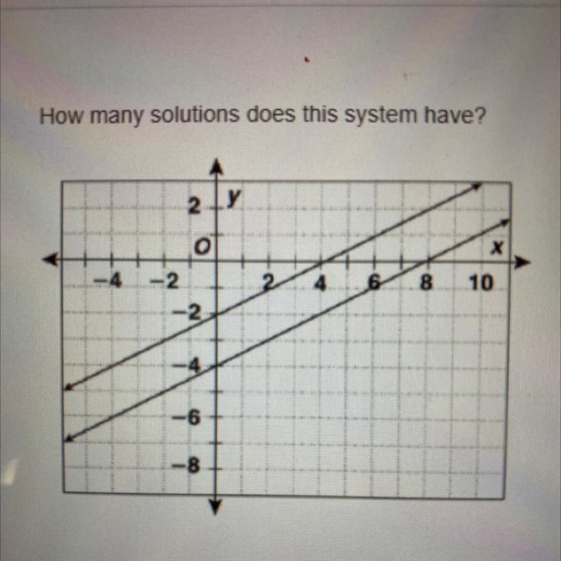 HOW MANY SOLUTIONS DOES THIS SYSTEM HAVE A: None B: 1 C: 2 D: Infinitely many-example-1