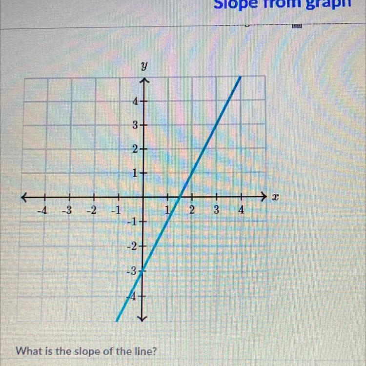 What is the slope of the line?-example-1