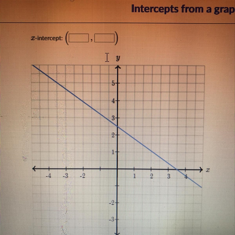 Determine the intercepts of the line. y-intercept: X -intercept:-example-1