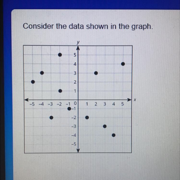 Name an (input, output) pair on the graph that could be removed from the data set-example-1