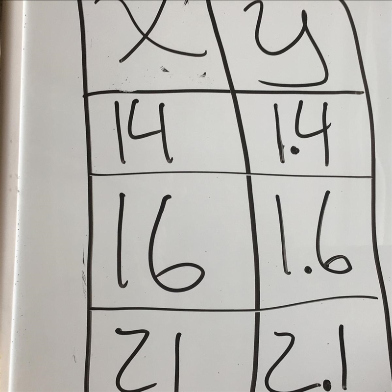 Find the constant of proportionality (r) in the equation y=rx-example-1