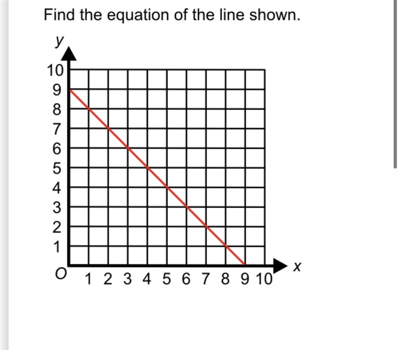 PLEASE ANSWER ASAp : find the equation of the line shown-example-1