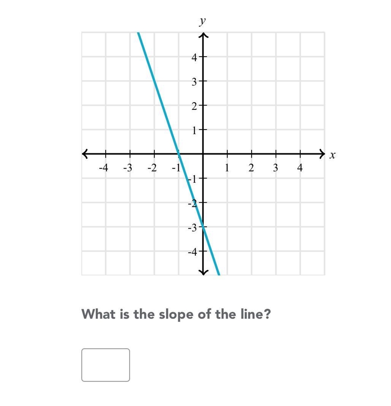 What is the slope of the line?-example-1