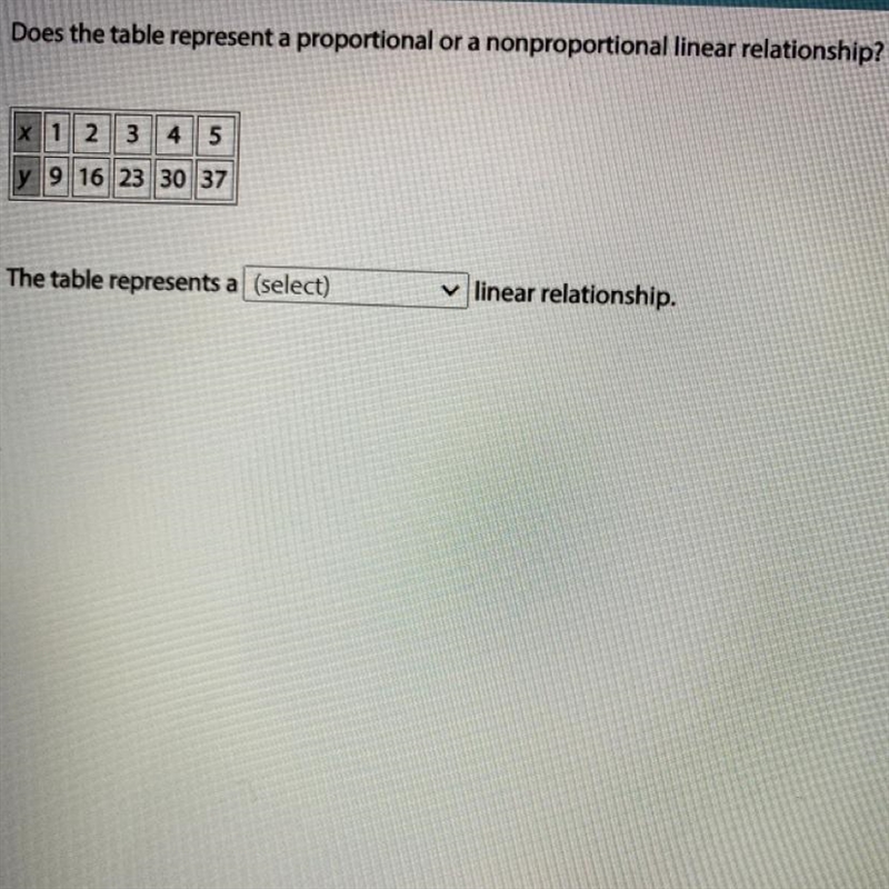 Does the table represent a proportional or a nonproportional linear relationship?-example-1