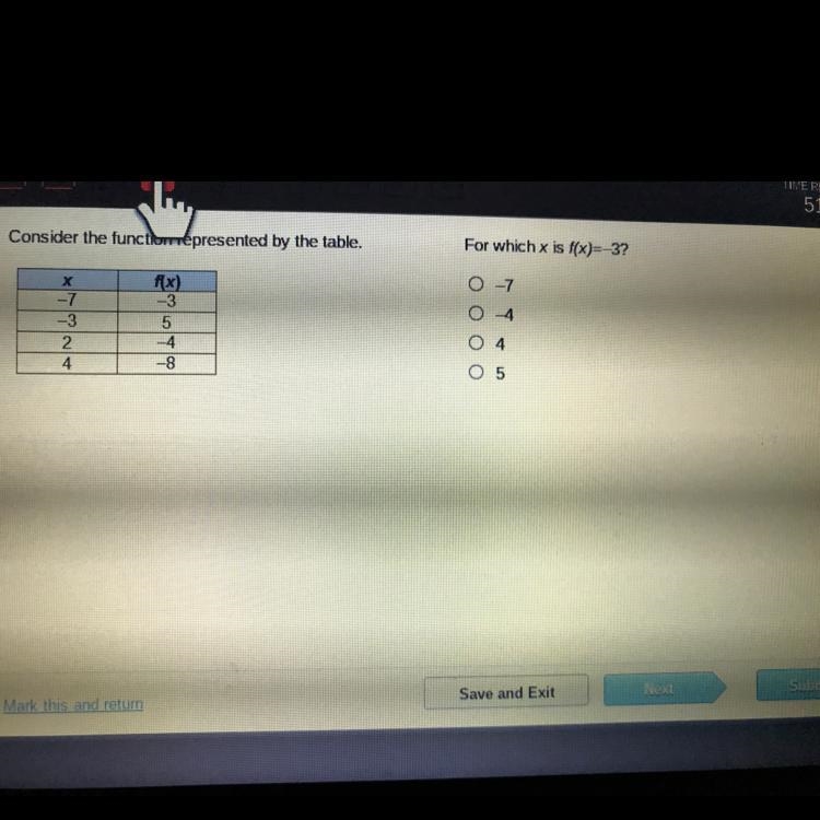 For which x is f(x)=-3-example-1