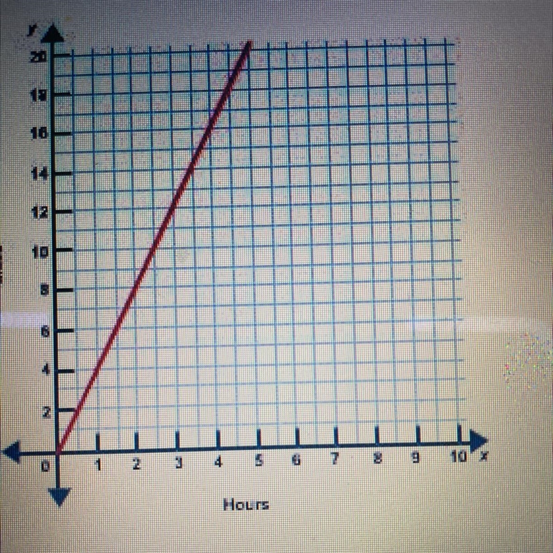 Max is training for a race. Based on the graph, how long did it take Max to run 12 mi-example-1