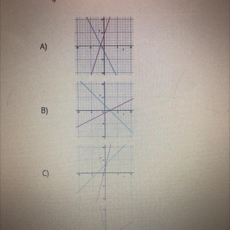 Which graph represents the solution for the equation 1/2 x - 1 = -x + 2?-example-1