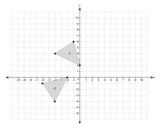 Which transformation of Figure A results in Figure A′? A.) a translation 3 units left-example-1