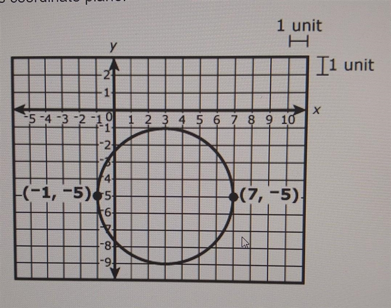 A circle is graphed on this coordinate plane. What is the radius in units of the circle-example-1