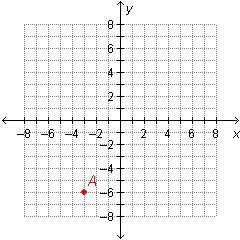 What are the coordinates of point A? (–2, –6) (–6, –2) (–6, –3) (–3, –6)-example-1