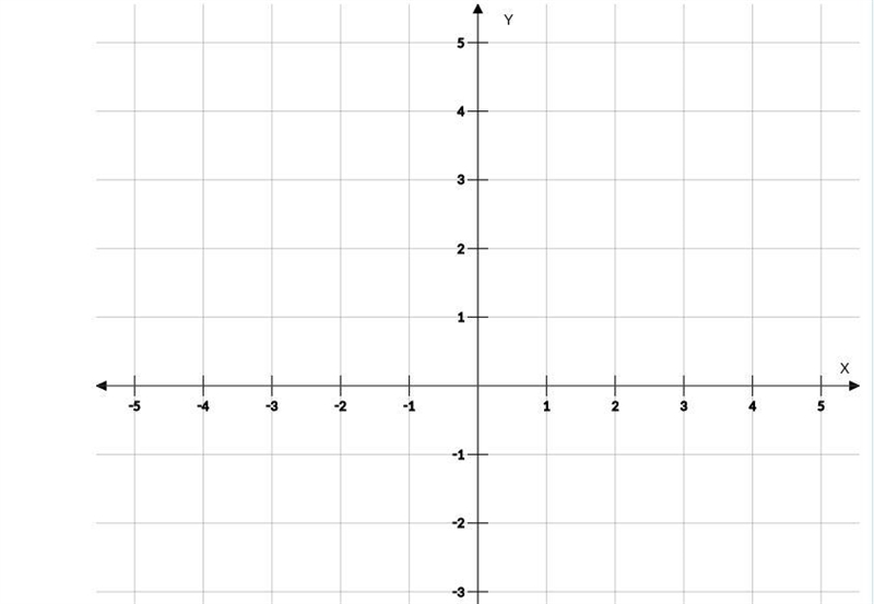 Graph the following equations. X=1-example-1