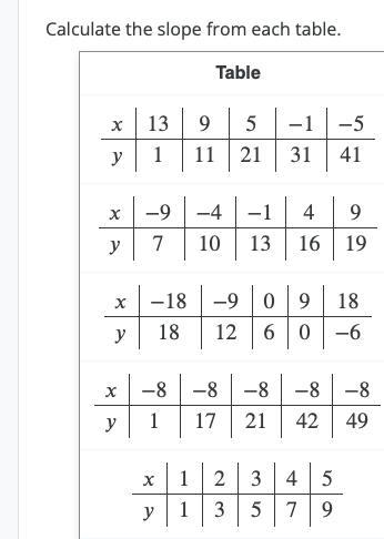 Please find the slope of these tables-example-1