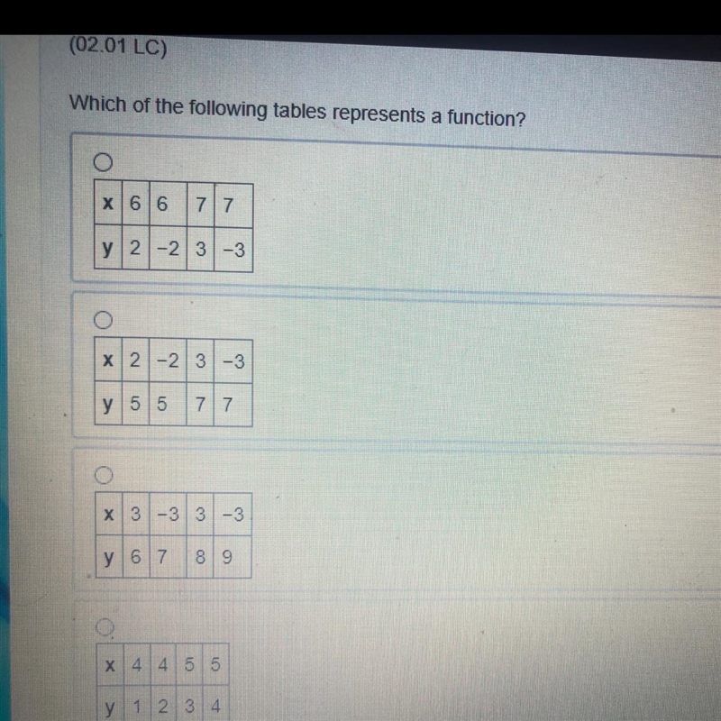 Which of the following tables represents a function? X 6 6 7 7 y 2 -2 3-3 x 2-2 3-3 y-example-1