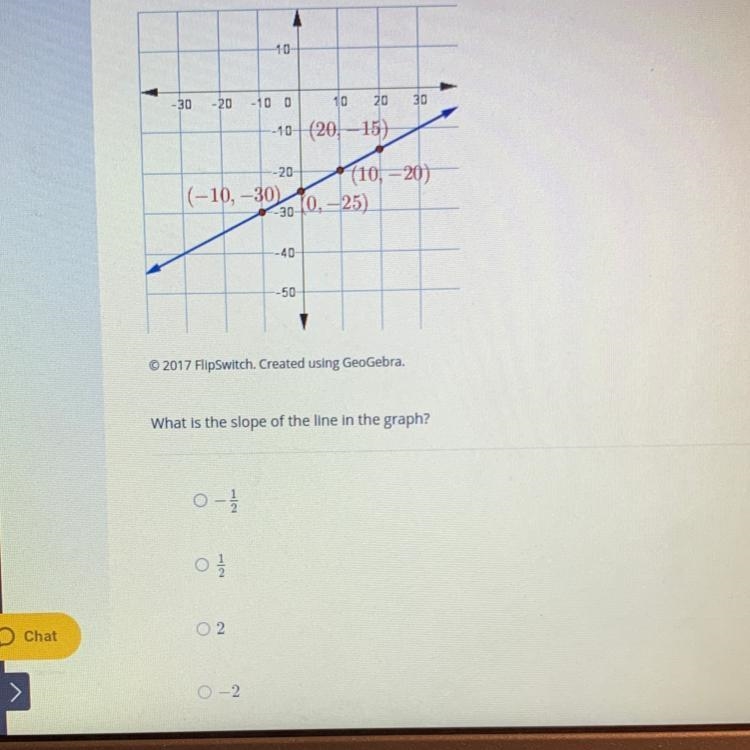 PLEASE HELP! NO LINKS!!What is the slope of the line in the graph?-example-1