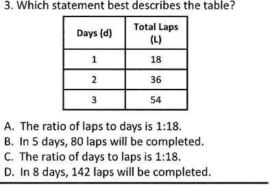 Which statement best describes the table? thankss :)-example-1