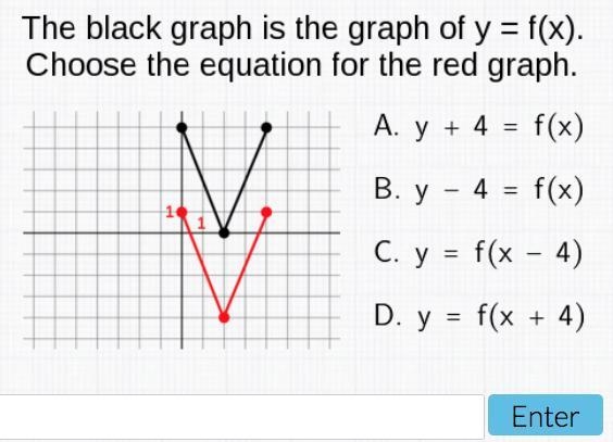 The black graph is the graph of y=f(x). Choose the equation for the red graph. A. y-example-1