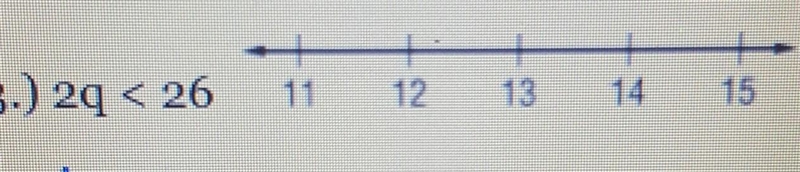 Solve each inequality. Graph the solution on a number line. 2q<26​-example-1