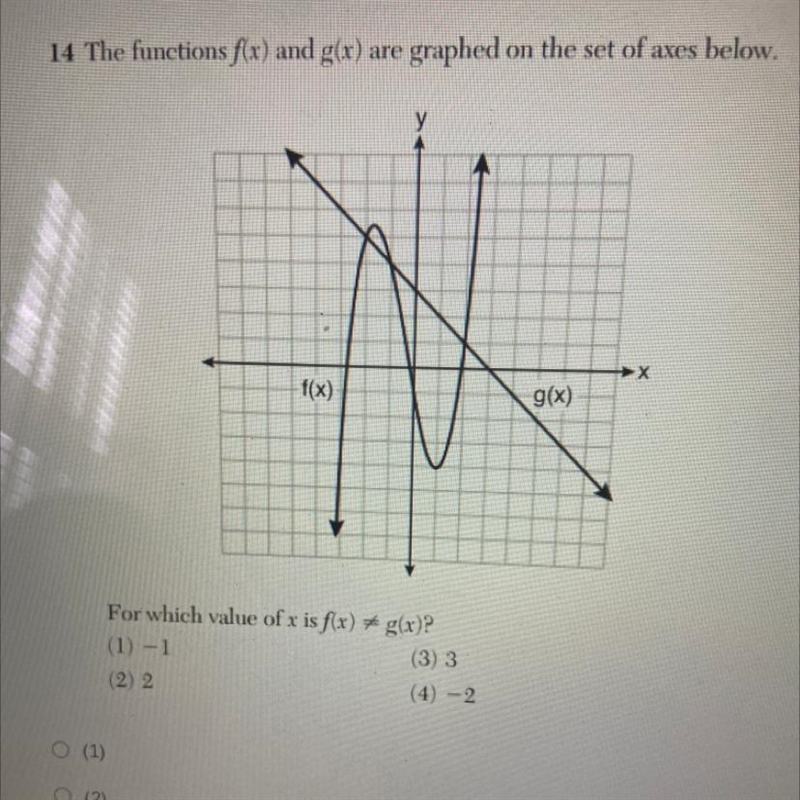 The function f(x) and g(x) are graphed of the set of aces below. for which value of-example-1