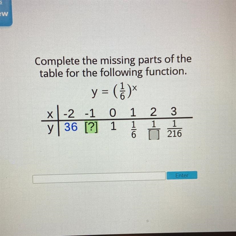 Complete the missing parts of the table for the following function. y = ()* X-2 -1 0 1 2 3 y-example-1