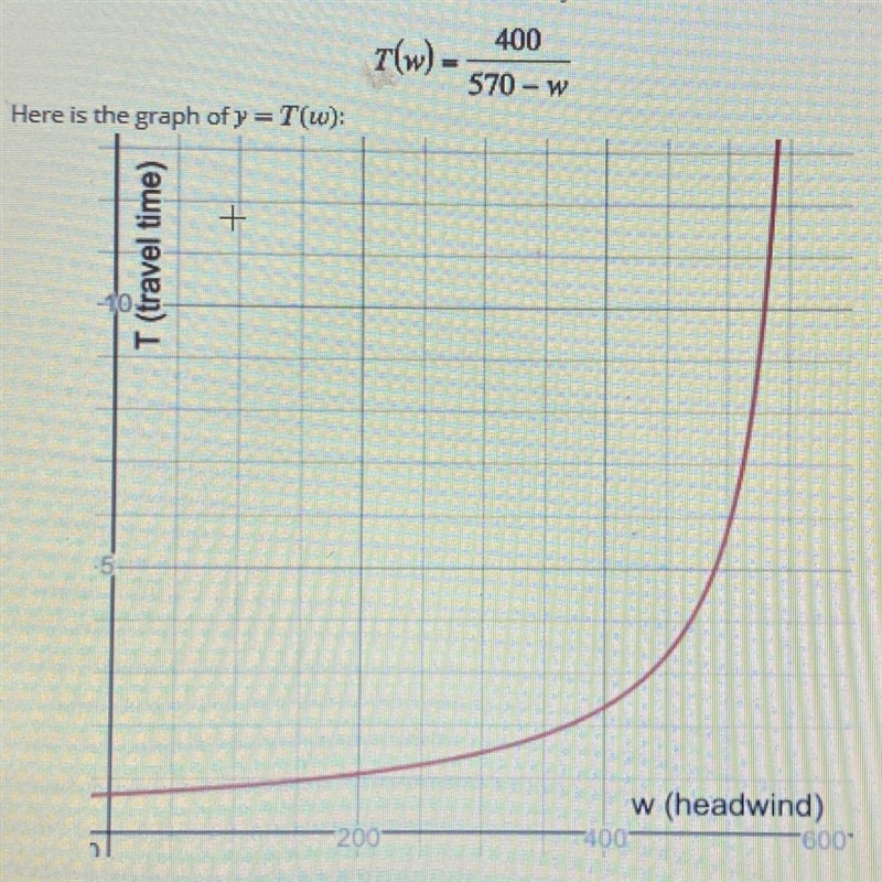 PLEASE HELP!! A plane is going to fly 400 miles at a planned speed of 570 mph. The-example-1