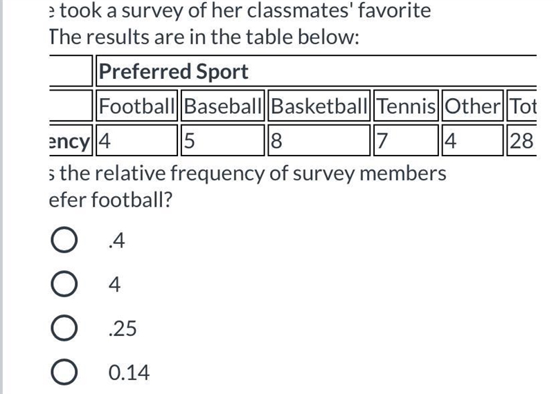 Phoebe took a survey of her classmates' favorite sport. The results are in the table-example-1