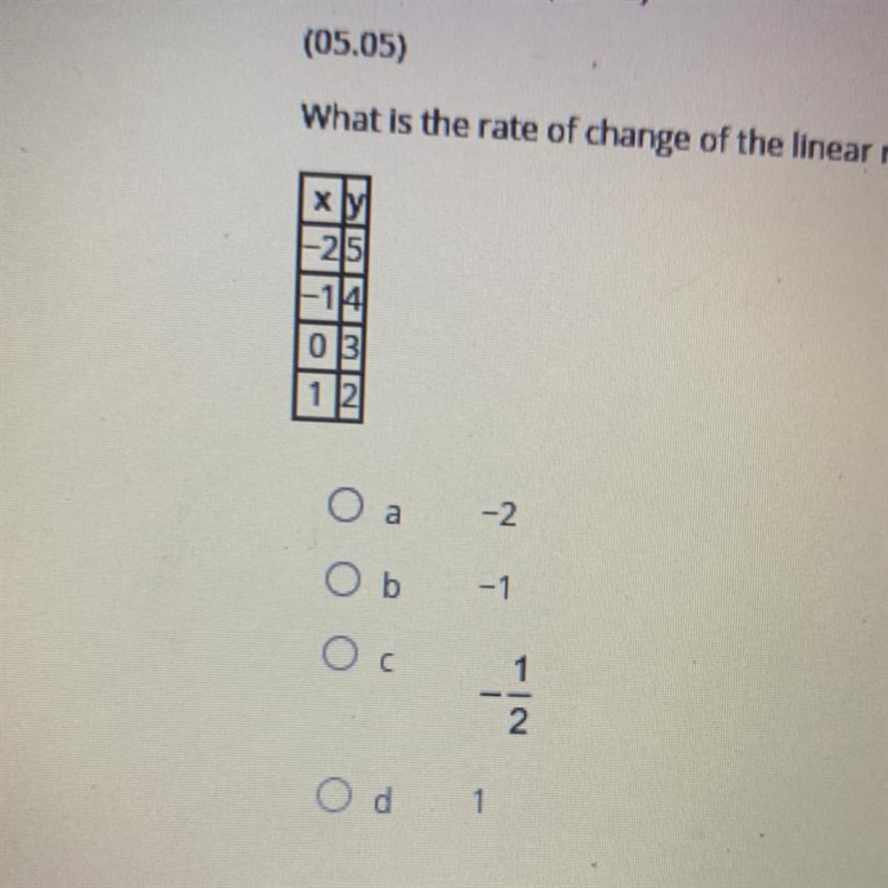 Question 1) What is the rate of change of the linear relationship modeled in the table-example-1