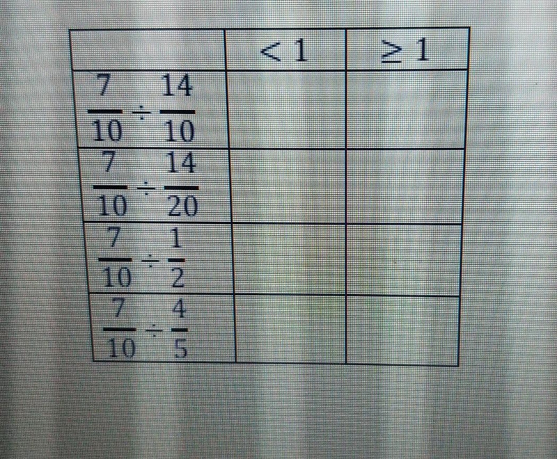 Select whether the quotient for each fraction division expression is less than one-example-1