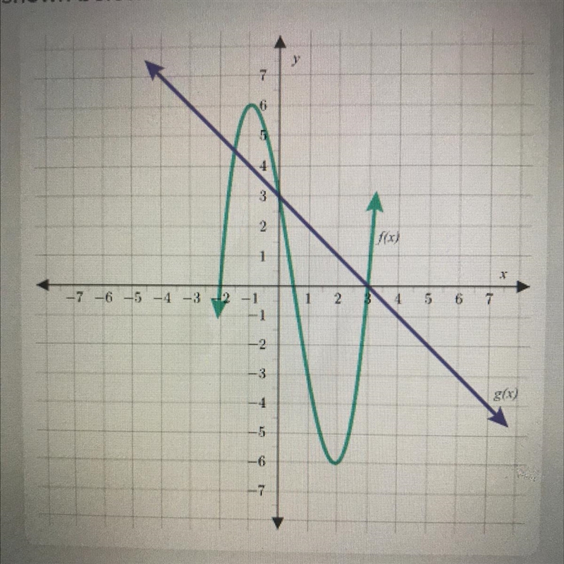 Consider the functions f(x) and g(x) shown below. For which of the following values-example-1