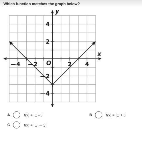 Which function matches the graph below?-example-1