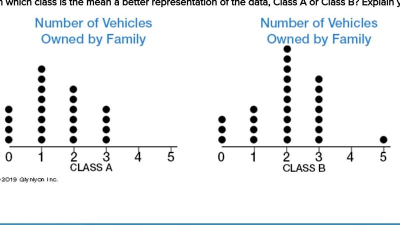 In which class is the mean a better representation of the data, Class A or Class B-example-1