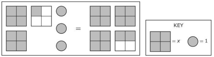 The model represents an equation What is the value of x in the model? I need help-example-1